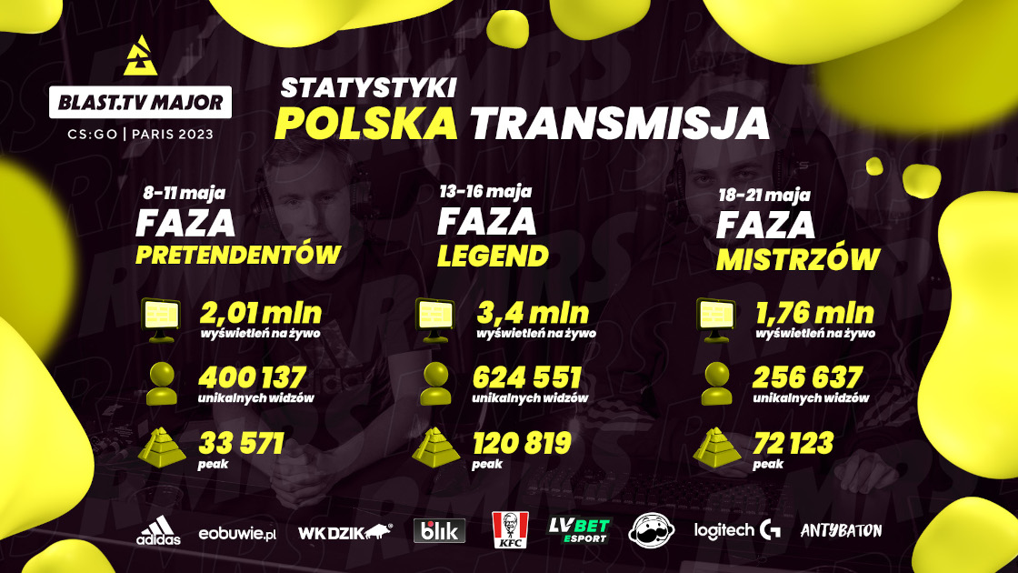 BLAST.tv Paris Major 2023